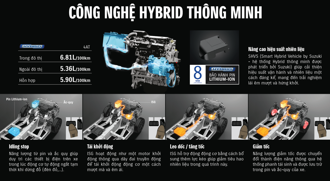 Hình Ảnh Mô Tả Động Cơ Suzuki XL7 Hybrid